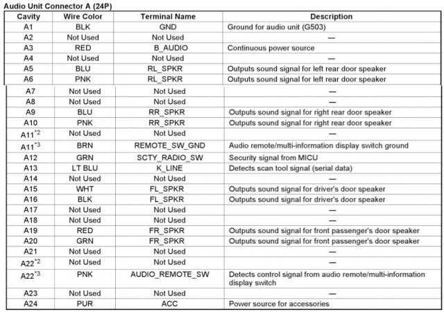 02 honda accord radio wiring diagram