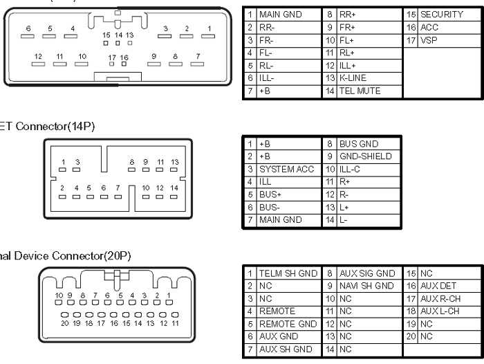 02 honda accord radio wiring diagram