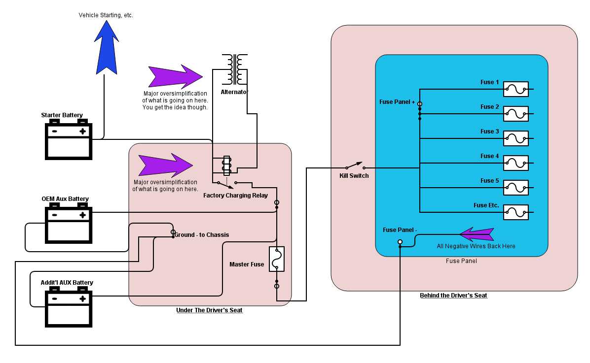 05 dodge ram radio wiring diagram