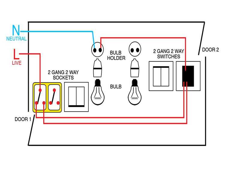 1 way basic 1 way light switch wiring diagram