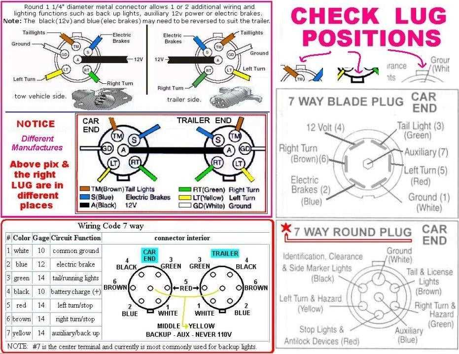 10 pin trailer wiring diagram