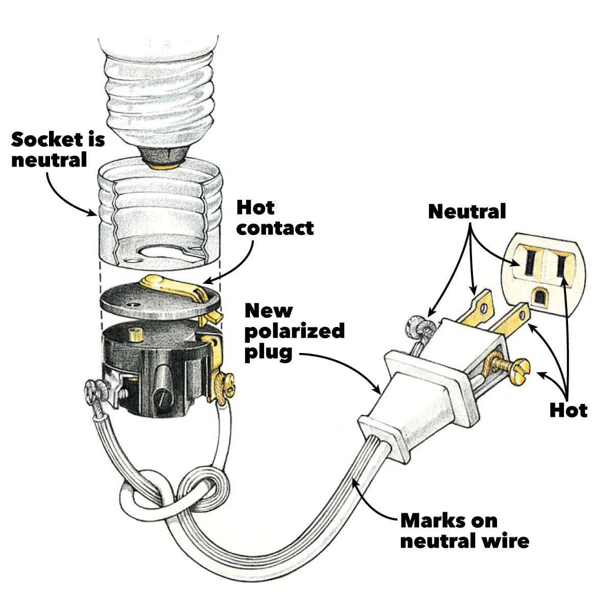 110 electrical outlet wiring diagram 110 electrical outlet wiring diagram