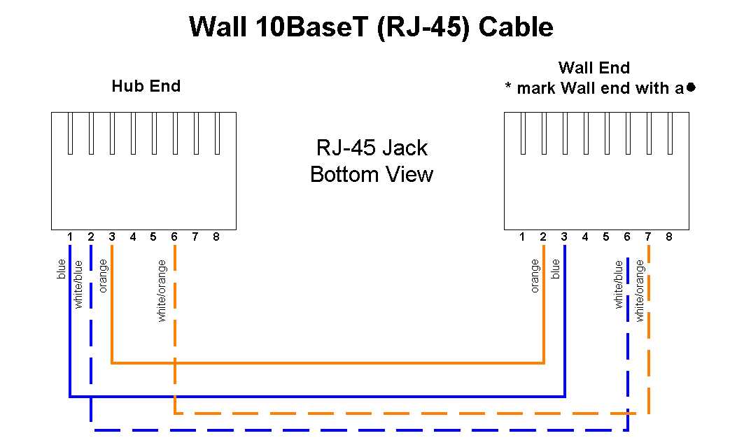 110 punch down block wiring diagram