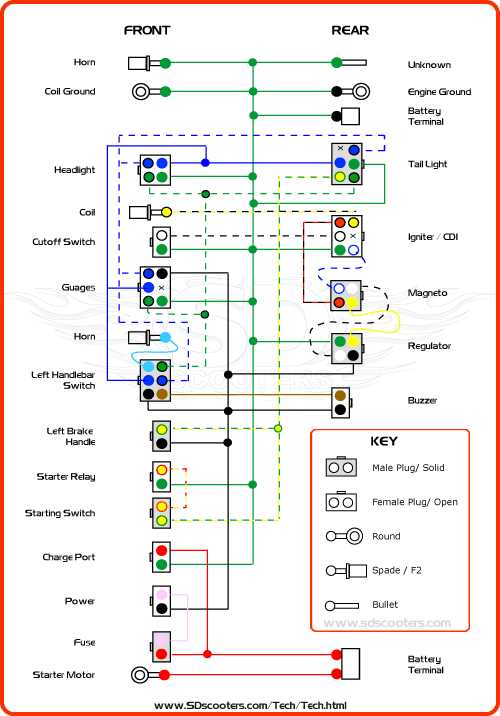 110cc go kart wiring diagram