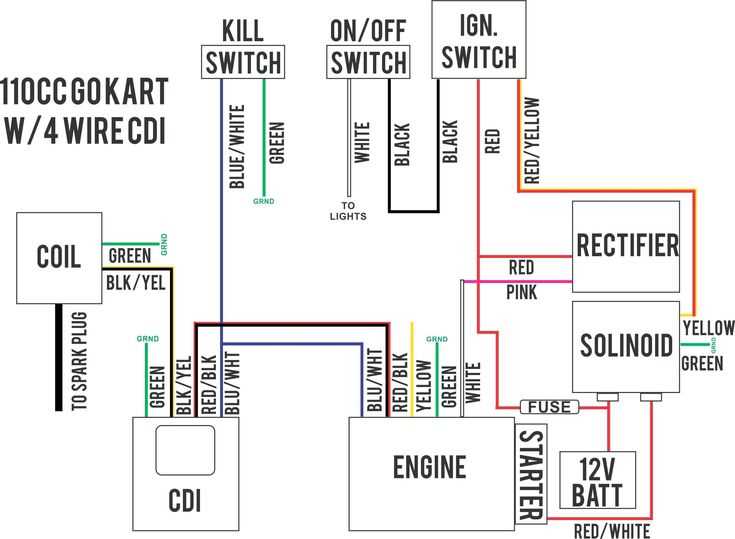 110cc wiring diagram