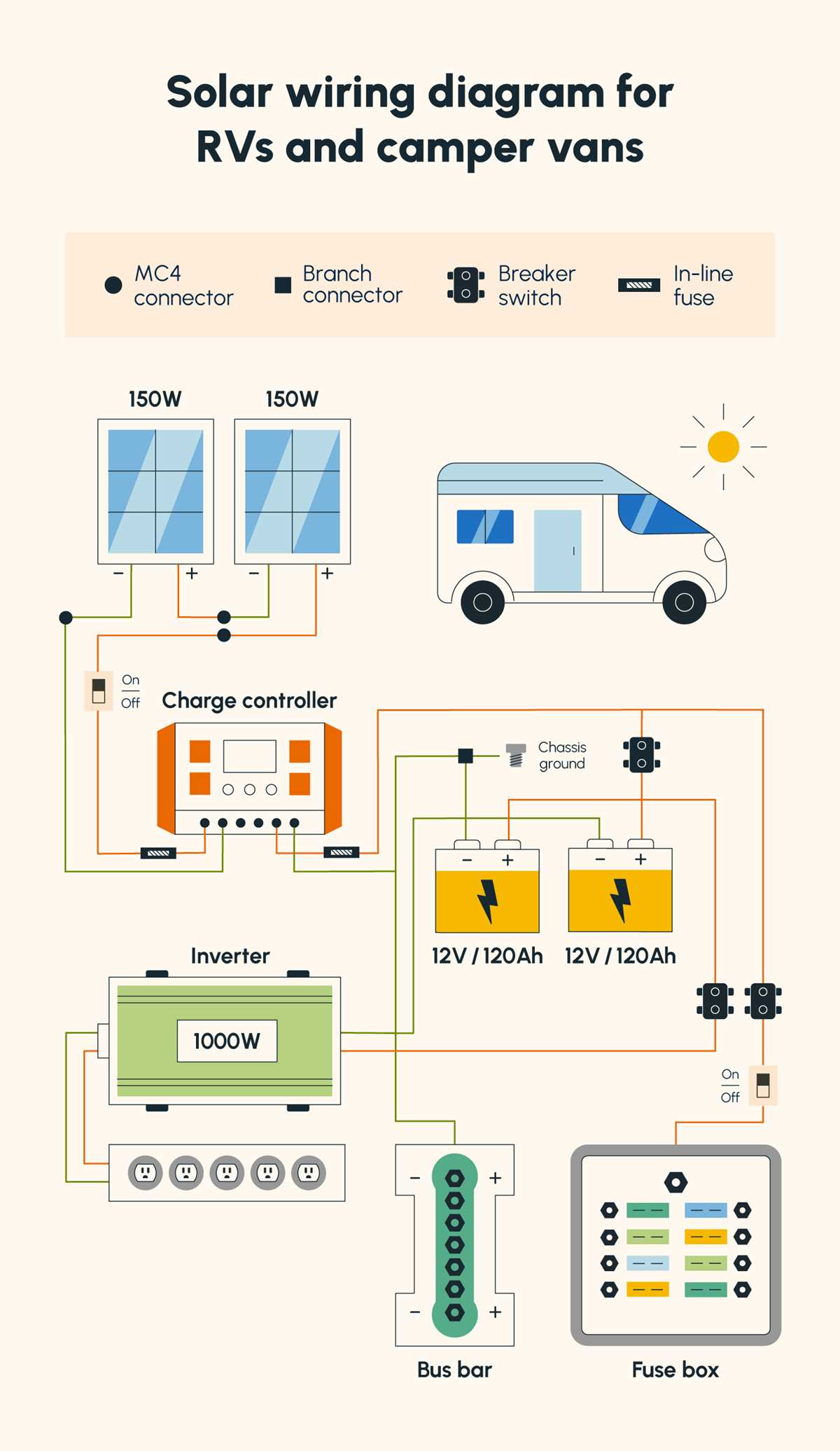 12 volt solar wiring diagram