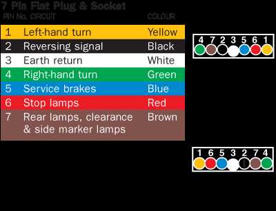12 pin trailer plug wiring diagram