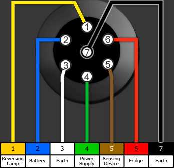 12 volt 7 pin wiring diagram