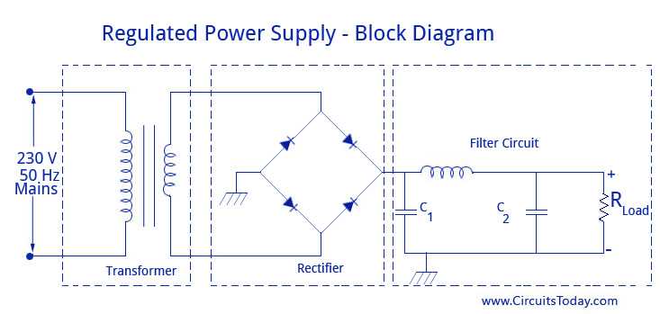 12 volt regulated power supply circuit diagram