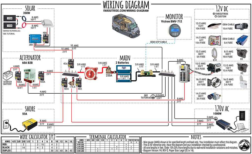 12 volt rv battery wiring diagram