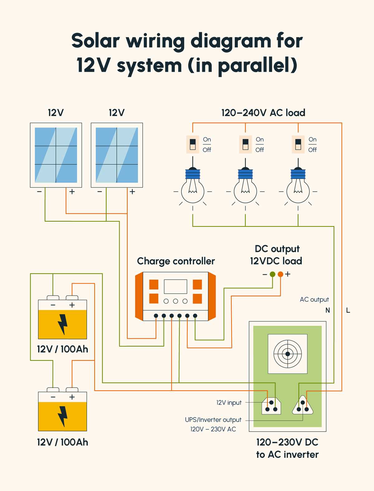 12 volt solar wiring diagram