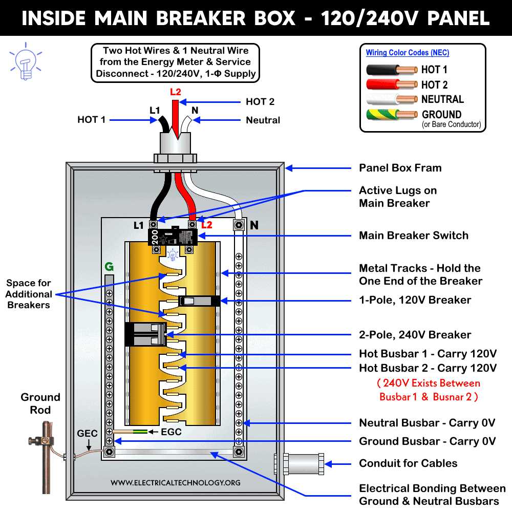 120 volt subpanel wiring diagram