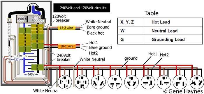 120 outlet wiring diagram 120 outlet wiring diagram