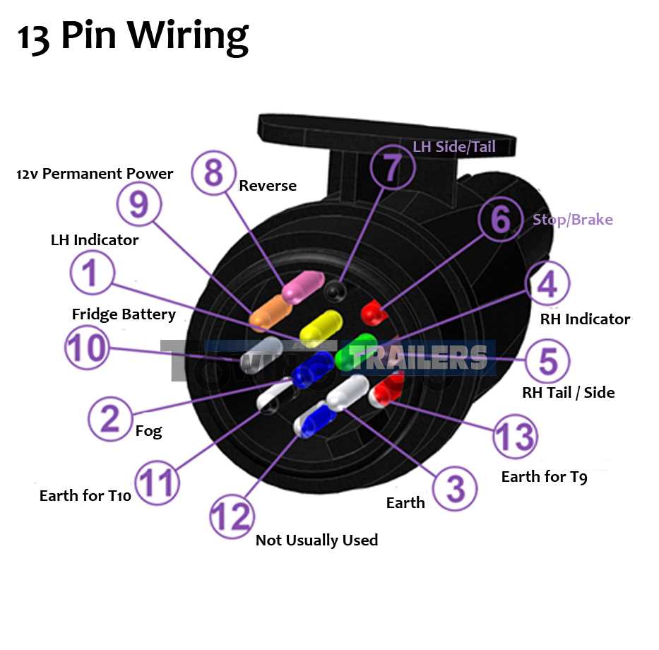 12v trailer wiring diagram