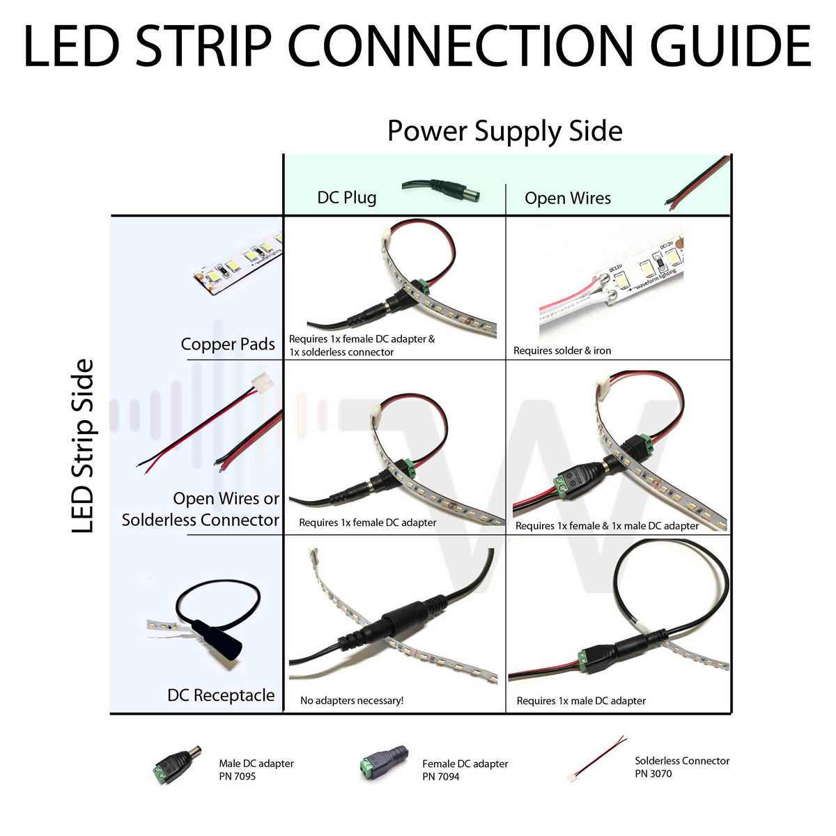 12v led strip wiring diagram