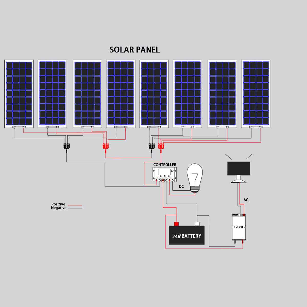 12v solar wiring diagram 12v solar wiring diagram