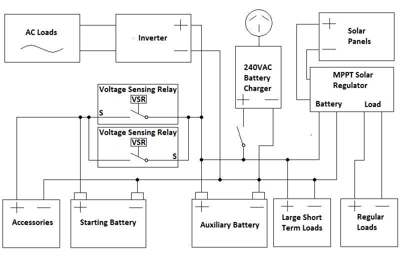 12v solar wiring diagram 12v solar wiring diagram