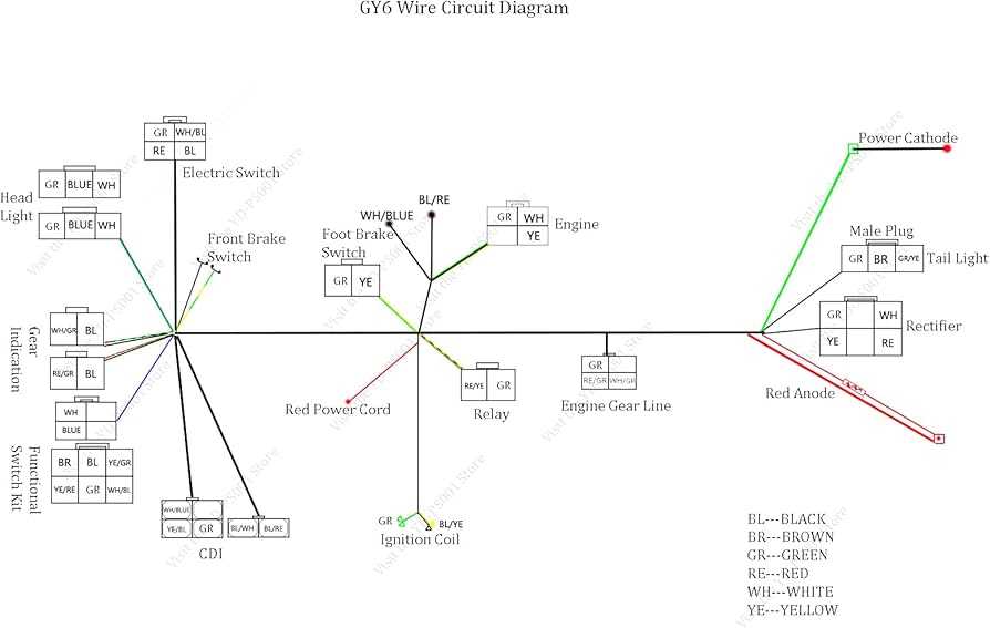150cc go kart wiring diagram