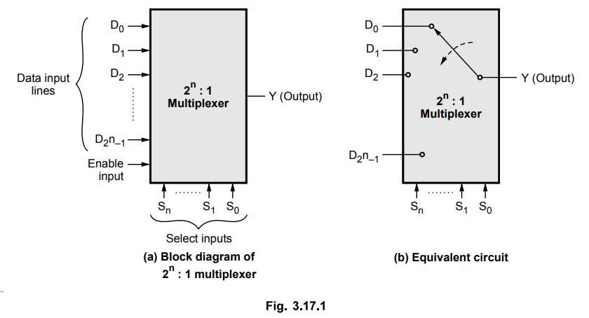 16 to 1 multiplexer circuit diagram