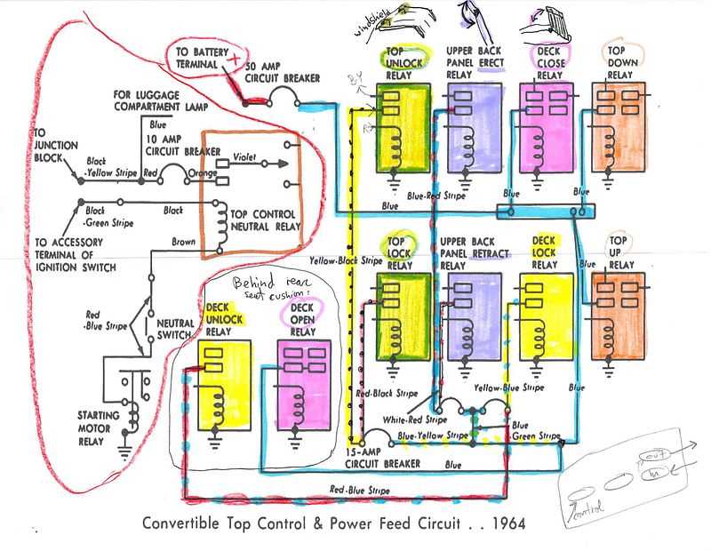 1964 lincoln continental wiring diagram