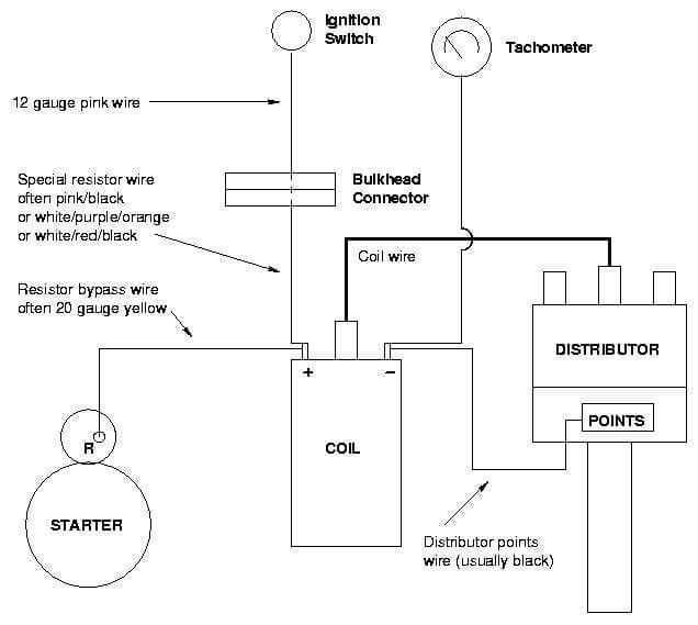 1968 chevelle dash wiring diagram