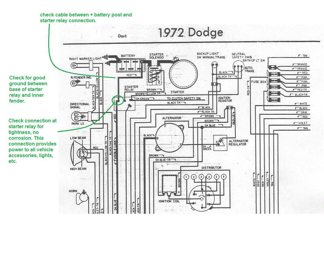 1972 dodge dart wiring diagram
