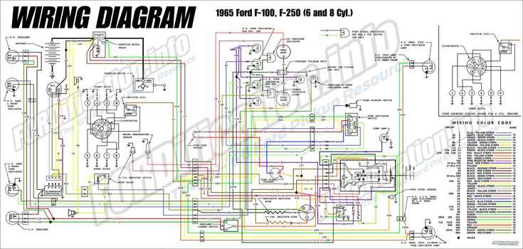 1976 ford f100 wiring diagram