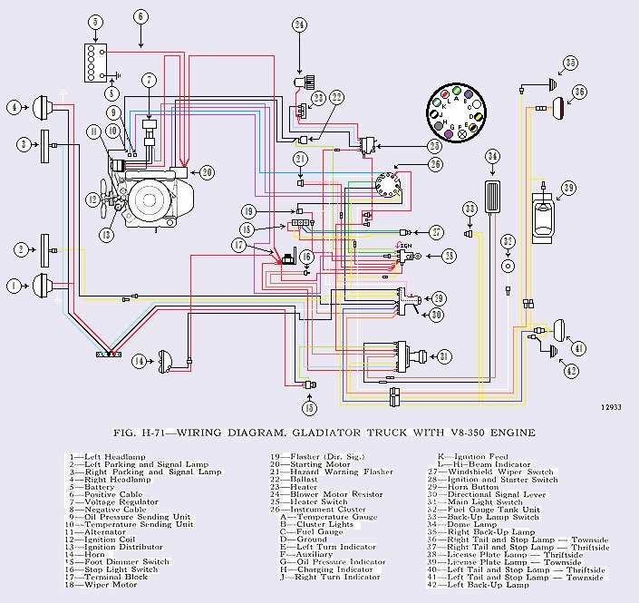 1977 cj5 wiring diagram