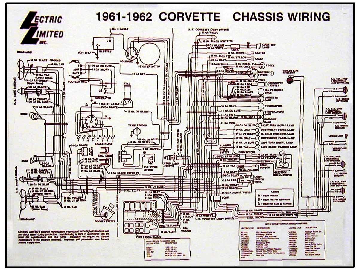 1977 corvette wiring diagram