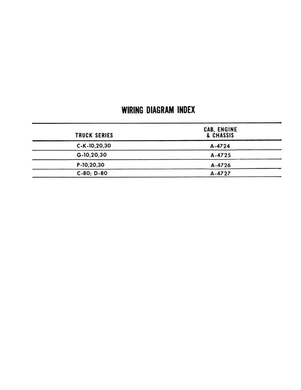 1986 chevy p30 wiring diagram