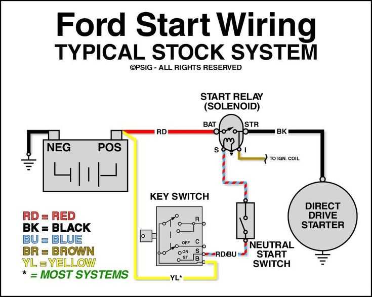 1987 ford f150 starter solenoid wiring diagram