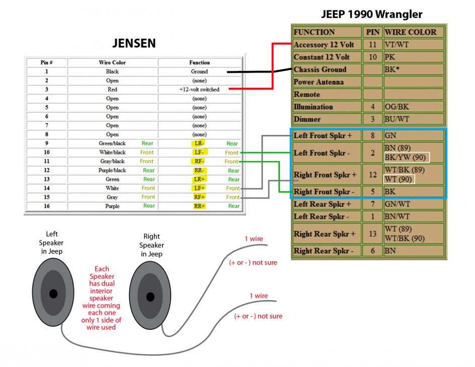 1989 jeep wrangler radio wiring diagram