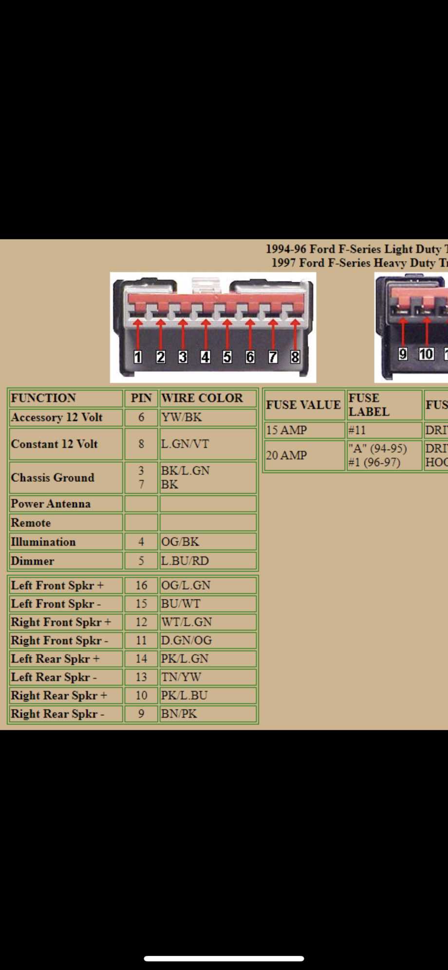 1992 ford f150 radio wiring diagram