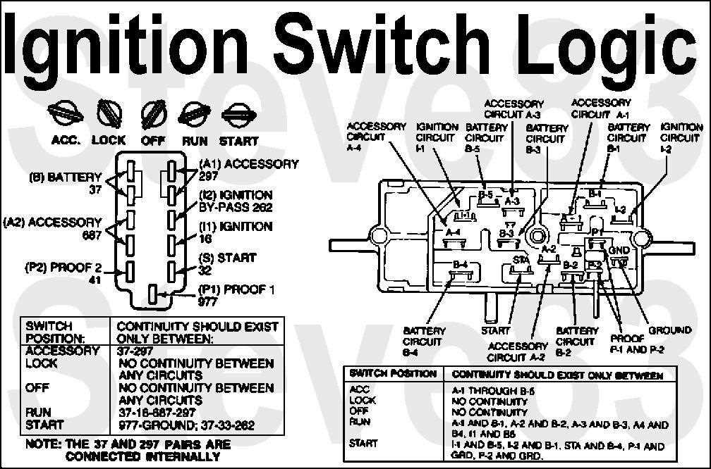 1992 ford f150 ignition wiring diagram