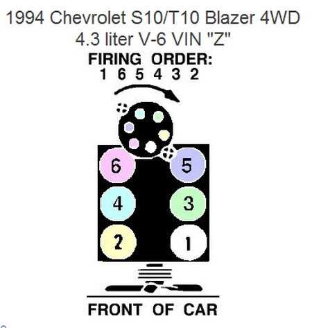 1994 chevy blazer wiring diagram