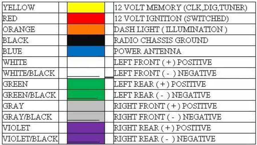 1994 ford ranger stereo wiring diagram