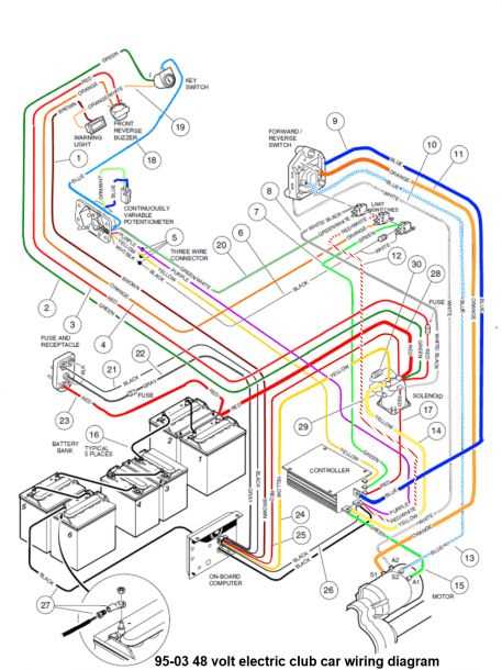 1994 club car ds gas wiring diagram