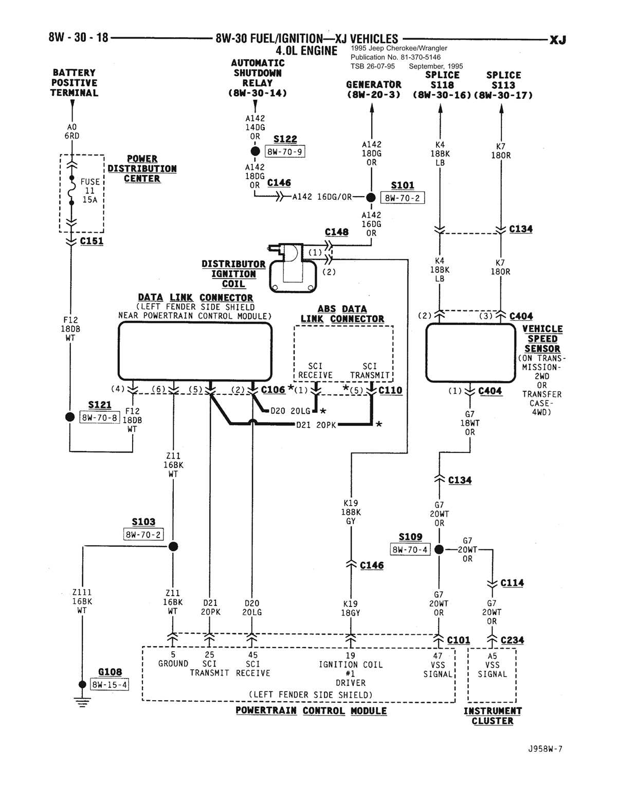 1995 jeep cherokee wiring diagram