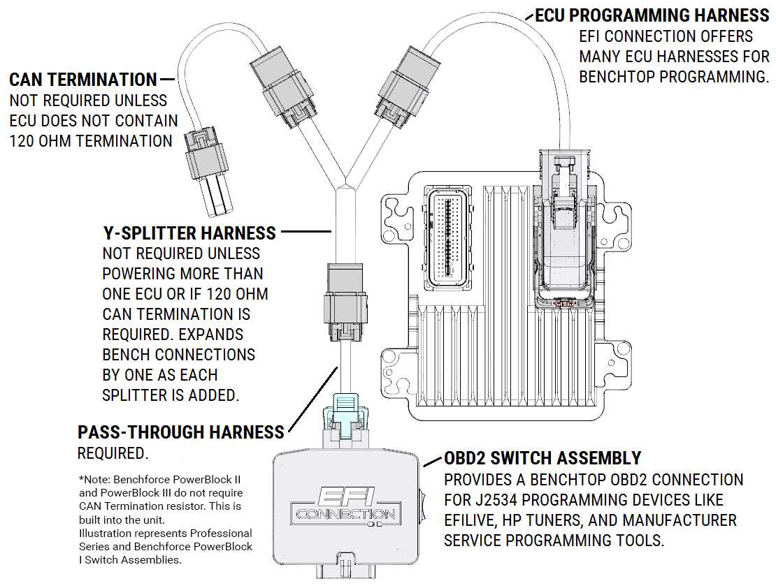 1995 lt1 wiring diagram