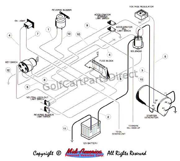 1996 club car wiring diagram