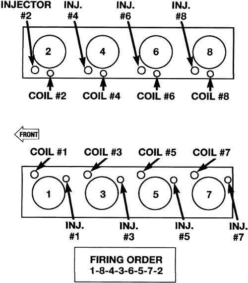1996 dodge ram 1500 spark plug wiring diagram