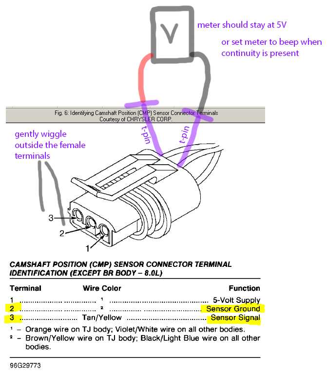 1996 dodge ram 1500 wiring diagram