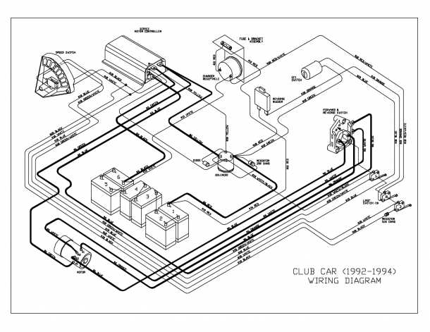 1996 club car wiring diagram