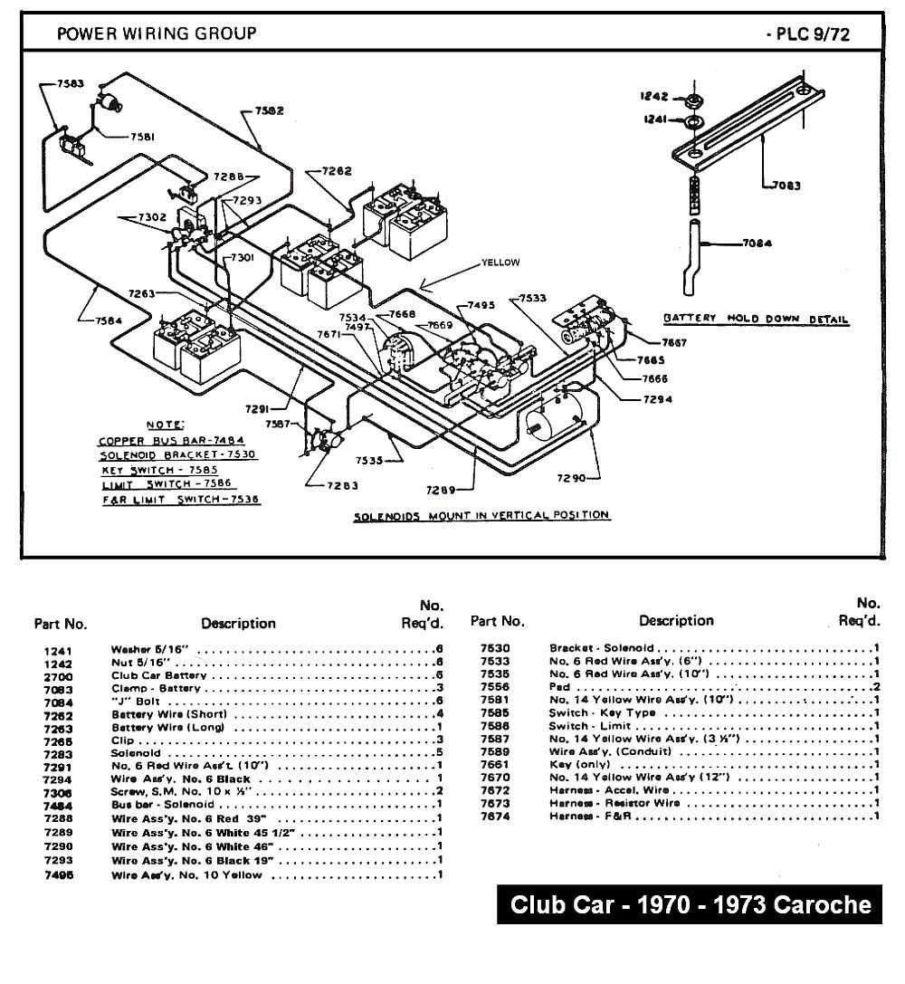 1996 club car wiring diagram