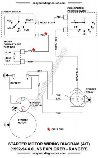 1996 ford ranger starter wiring diagram