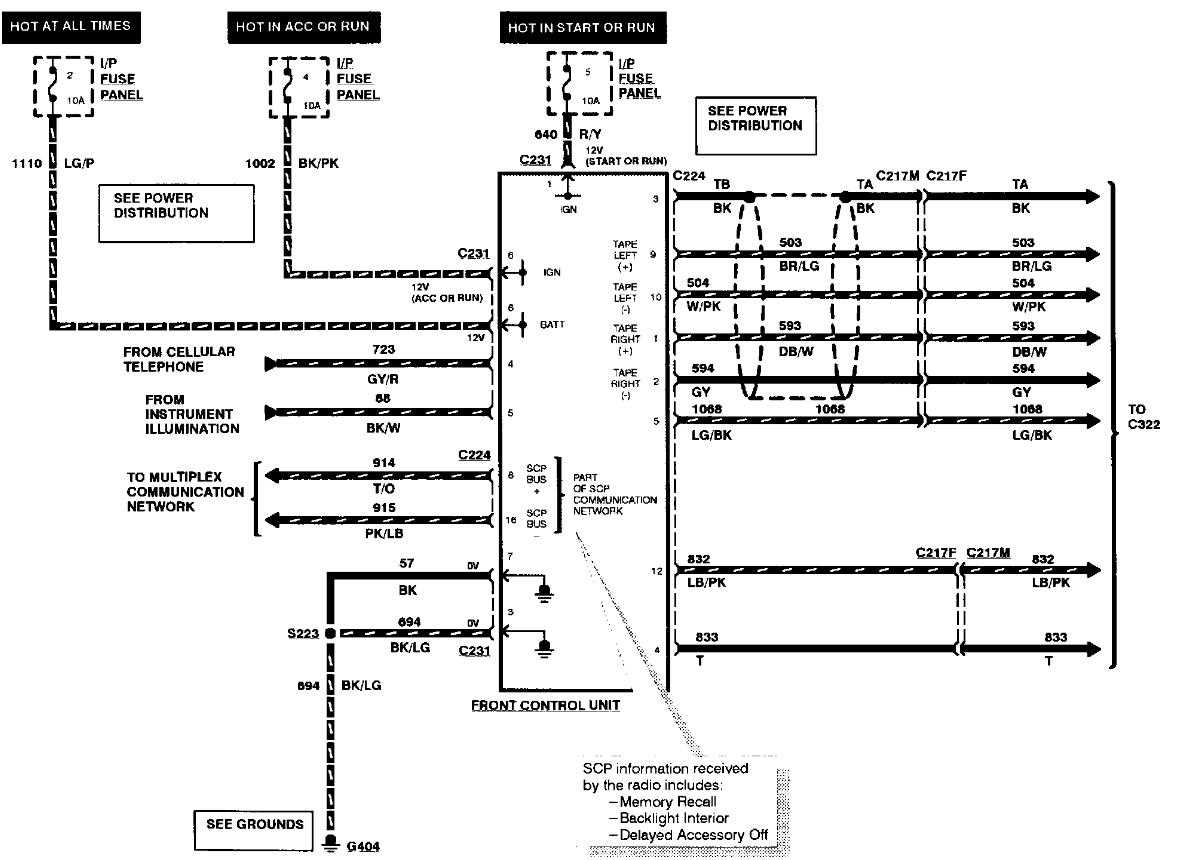 1996 lincoln town car radio wiring diagram