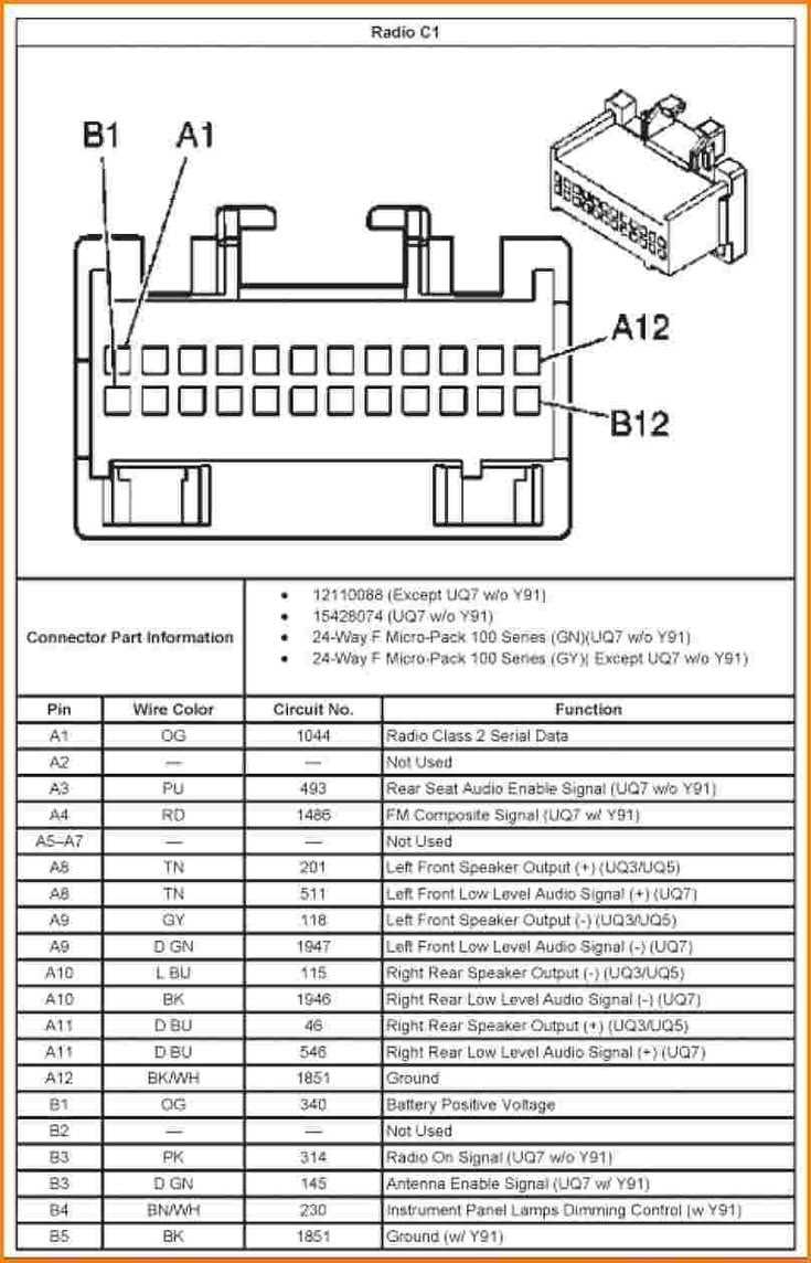 1997 chevy s10 radio wiring diagram