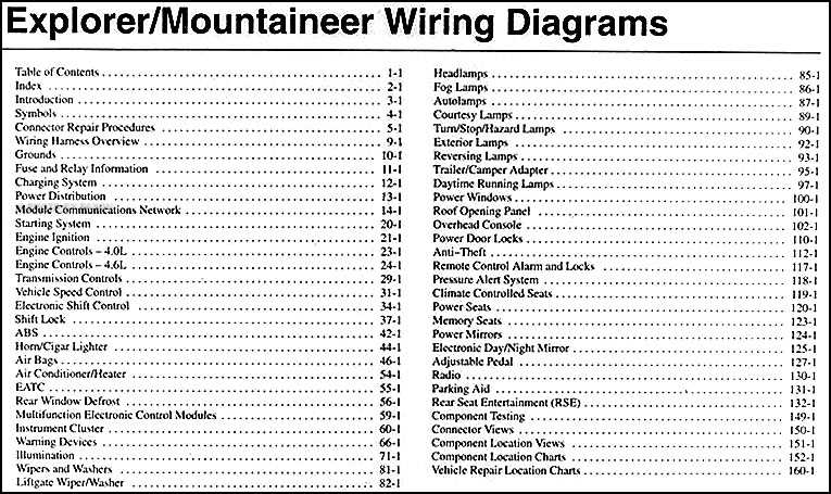 1997 mercury mountaineer radio wiring diagram