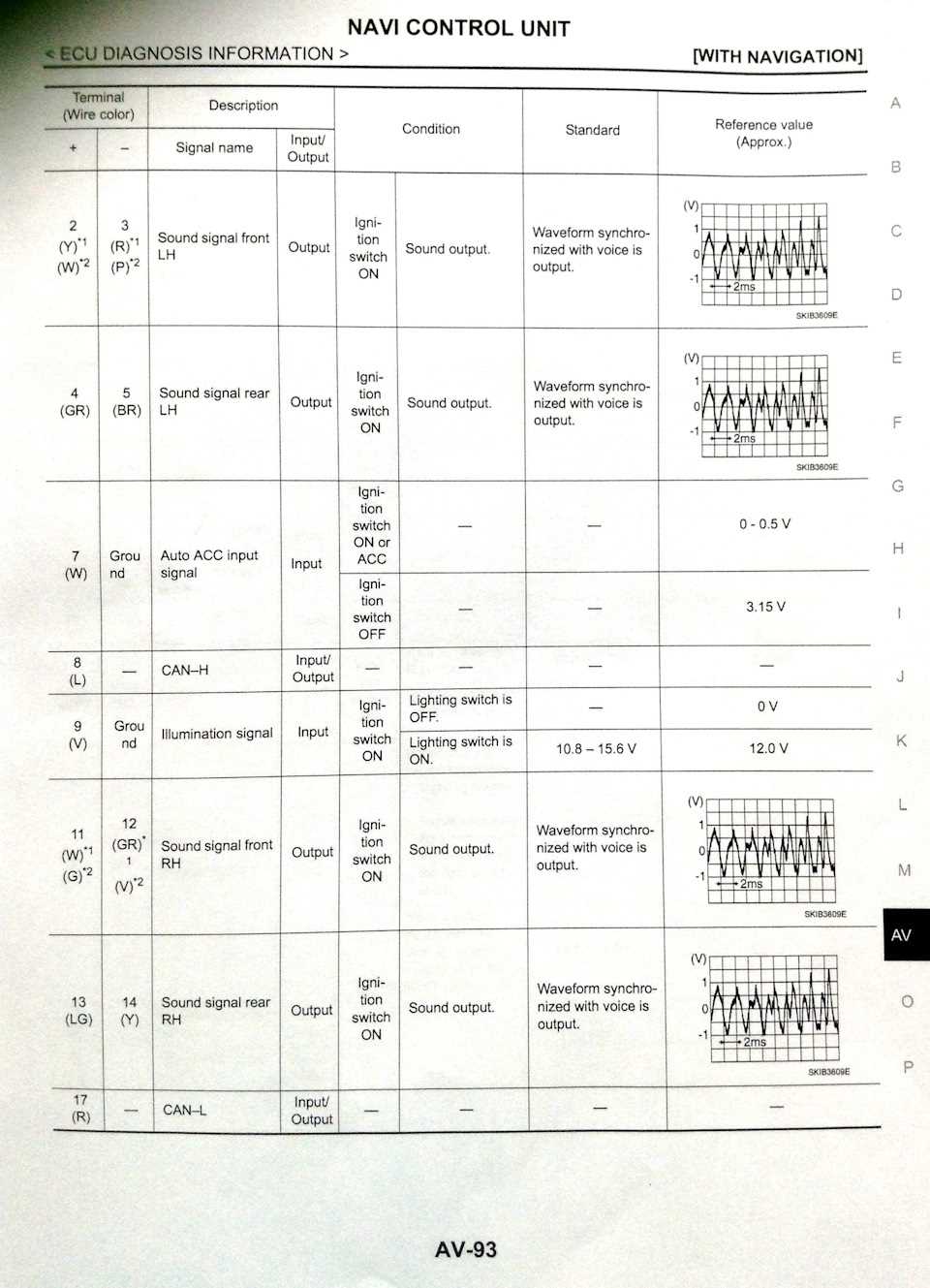 1997 nissan pickup radio wiring diagram
