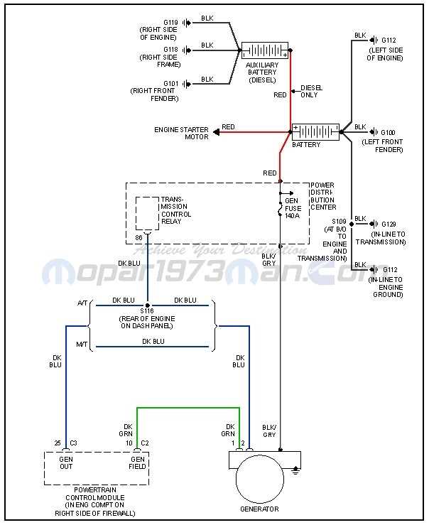 1998 dodge ram 1500 alternator wiring diagram
